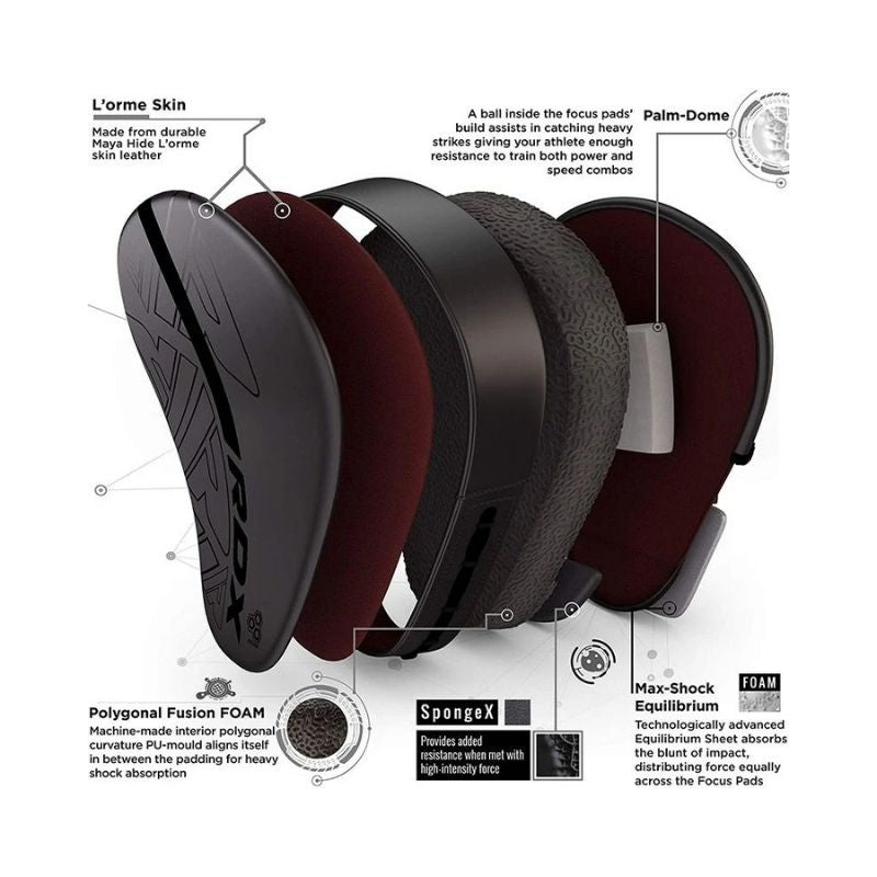 Exploded view of headset ear cushions showing labeled components—each engineered like the RDX - Kara F6 Focus Pads for optimal comfort: Lorme skin cover, palm-dome, polygonal fusion foam, SpongeX, and max-shock equilibrium foam.